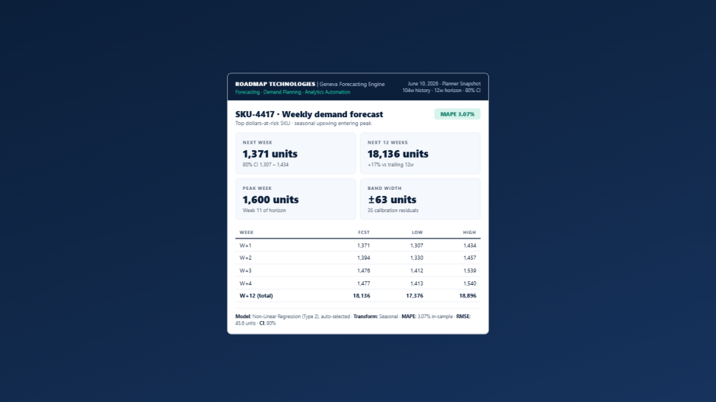 Use Case: Demand Planner — Forecast 5,000 SKUs and Find the Top 20 Hiding Bias