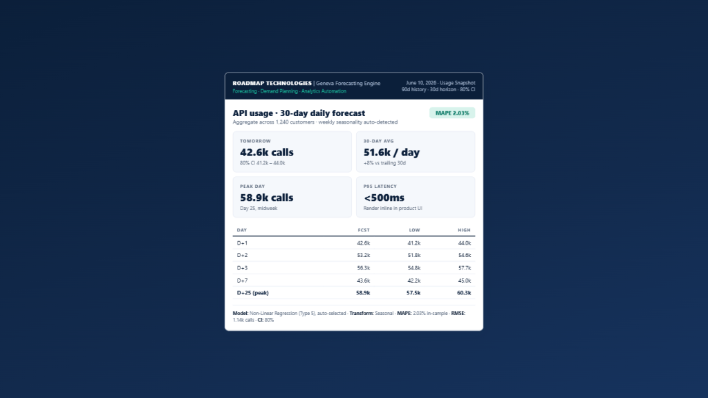 Use Case: Developer — Embed Forecasting Into Your Product in 50 Lines of Code