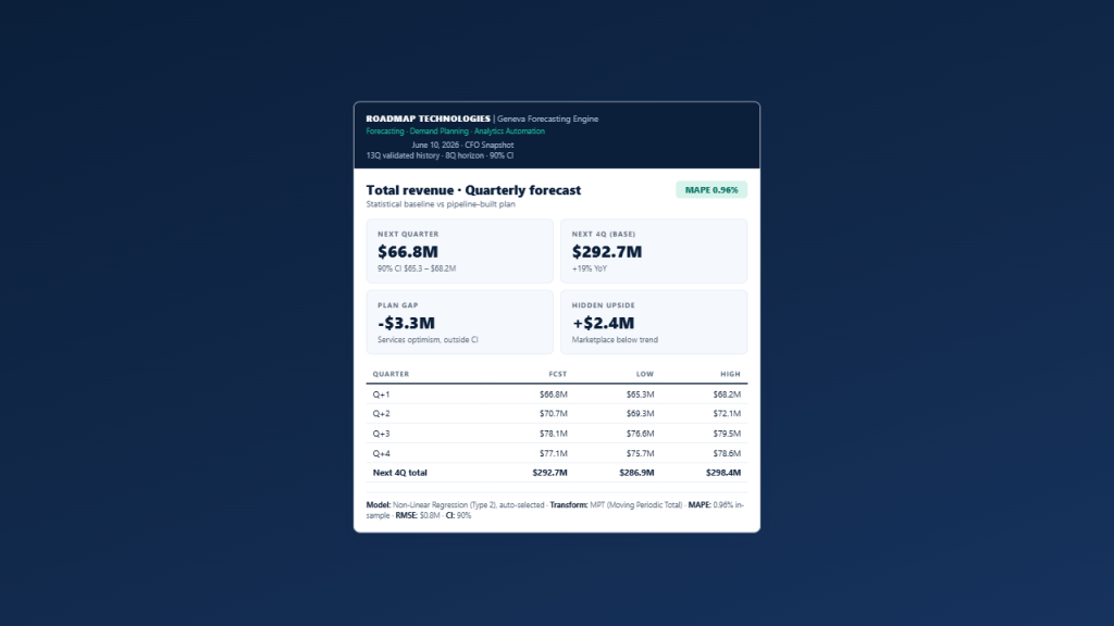 Use Case: Finance Analyst — Reconcile Pipeline Forecast Against Pattern-Based Forecast